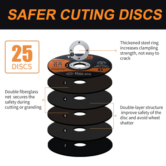 Cut Off Wheels 6 Inch 25 PCS